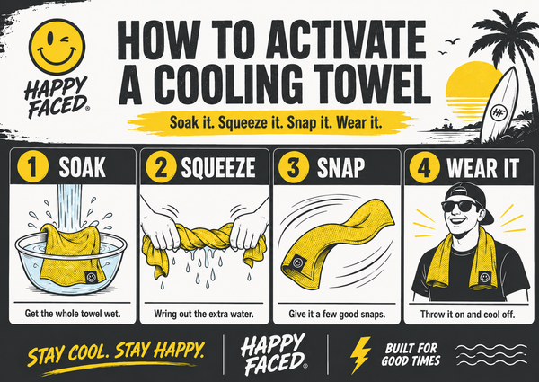 An instructional graphic titled 'HOW TO ACTIVATE A COOLING TOWEL' from Happy Faced, showing four numbered steps: soak, squeeze, snap, and wear it. The design uses black, white, and yellow with simple illustrations and text on a white background.