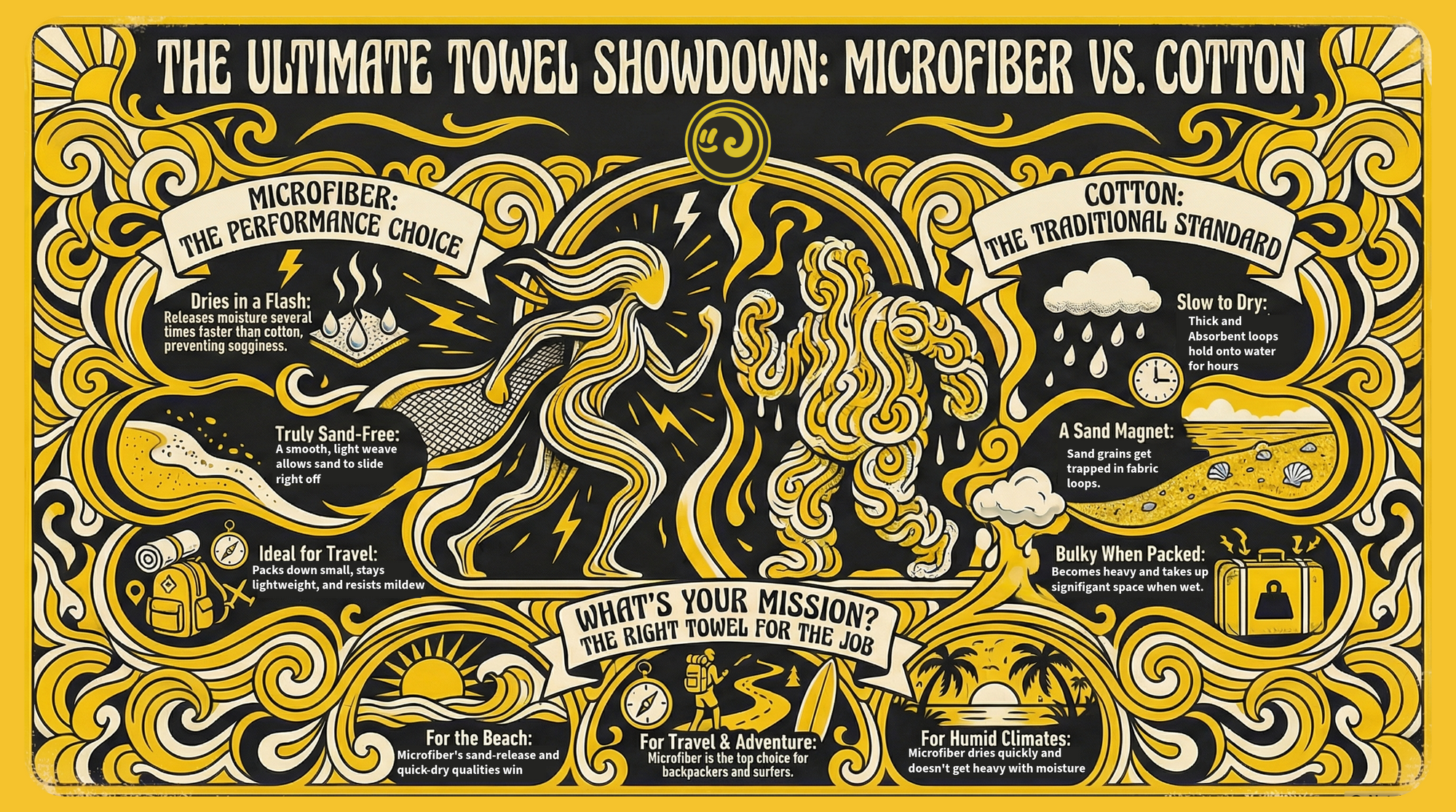 an infographic 'The Ultimate Showdown: Microfiber vs. Cotton' outlining the advantages of Microfiber over cotton. 